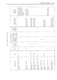 Next Page - Body Service Manual August 1964