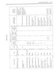 Previous Page - Body Service Manual August 1964