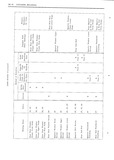 Next Page - Body Service Manual August 1964