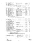 Next Page - Parts and Accessories Catalog P&A 34 October 1965