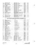 Next Page - Parts and Accessories Catalog P&A 34 October 1965