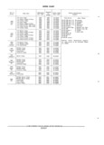 Previous Page - Parts and Accessories Catalog PA-94 January 1965