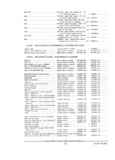 Previous Page - Parts and Accessories Catalog PA-94 January 1965