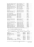 Previous Page - Parts and Accessories Catalog PA-94 January 1965