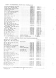 Previous Page - Parts and Accessories Catalog PA-94 January 1965