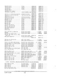 Previous Page - Parts and Accessories Catalog PA-94 January 1965