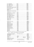 Next Page - Parts and Accessories Catalog PA-94 January 1965
