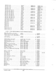 Next Page - Parts and Accessories Catalog PA-94 January 1965