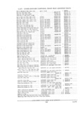 Previous Page - Parts and Accessories Catalog PA-94 January 1965