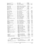 Next Page - Parts and Accessories Catalog PA-94 January 1965