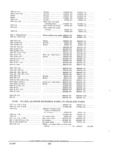 Next Page - Parts and Accessories Catalog PA-94 January 1965