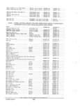 Previous Page - Parts and Accessories Catalog PA-94 January 1965