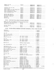Next Page - Parts and Accessories Catalog PA-94 January 1965