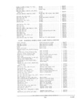 Next Page - Parts and Accessories Catalog PA-94 January 1965