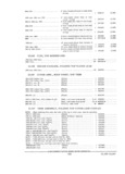 Previous Page - Parts and Accessories Catalog PA-94 January 1965