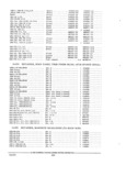 Previous Page - Parts and Accessories Catalog PA-94 January 1965