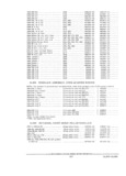 Previous Page - Parts and Accessories Catalog PA-94 January 1965