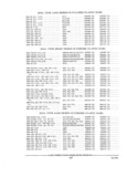 Previous Page - Parts and Accessories Catalog PA-94 January 1965
