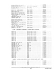 Previous Page - Parts and Accessories Catalog PA-94 January 1965