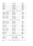 Next Page - Parts and Accessories Catalog PA-94 January 1965