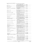 Previous Page - Parts and Accessories Catalog PA-94 January 1965