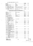 Previous Page - Parts and Accessories Catalog P&A 31 May 1966