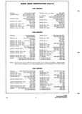 Next Page - Parts and Accessories Catalog P&A 34 October 1966