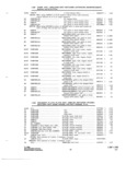 Next Page - Parts and Accessories Catalog P&A 34 October 1966