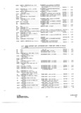 Previous Page - Parts and Accessories Catalog P&A 34 October 1966