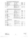 Next Page - Parts and Accessories Catalog P&A 34 October 1966