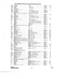 Previous Page - Parts and Accessories Catalog P&A 34 October 1966