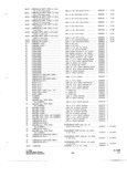 Next Page - Parts and Accessories Catalog P&A 34 October 1966