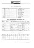 Previous Page - Parts Catalogue No. 671A January 1967