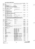Next Page - Parts and Accessories Catalog P&A 34 July 1967