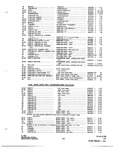 Previous Page - Parts and Accessories Catalog P&A 34 July 1967