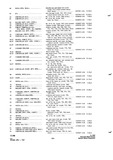 Next Page - Parts and Accessories Catalog P&A 34 July 1967