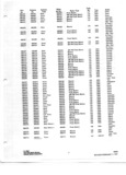 Previous Page - Radio Parts Catalog P&A 5B February 1967