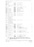 Previous Page - Parts and Accessories Catalog October 1968