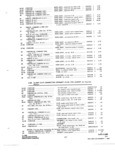 Previous Page - Parts and Accessories Catalog P&A 34 November 1967