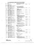 Previous Page - Parts and Accessories Catalog P&A 34 November 1967