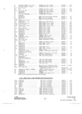 Next Page - Parts and Accessories Catalog P&A 34 November 1967