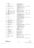 Previous Page - Parts and Accessories Catalog P&A 34 November 1967