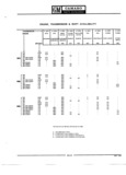Next Page - Parts Catalogue No. 691A November 1968