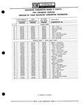Previous Page - Parts Catalogue No. 691R February 1970