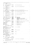 Previous Page - Parts and Accessories Catalog P&A 34 February 1969