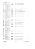 Previous Page - Parts and Accessories Catalog P&A 34 February 1969