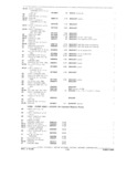 Next Page - Parts and Accessories Catalog P&A 34 February 1969