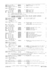 Previous Page - Parts and Accessories Catalog P&A 34 February 1969