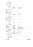 Previous Page - Parts and Accessories Catalog P&A 34 February 1969