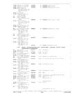 Next Page - Parts and Accessories Catalog P&A 34 February 1969